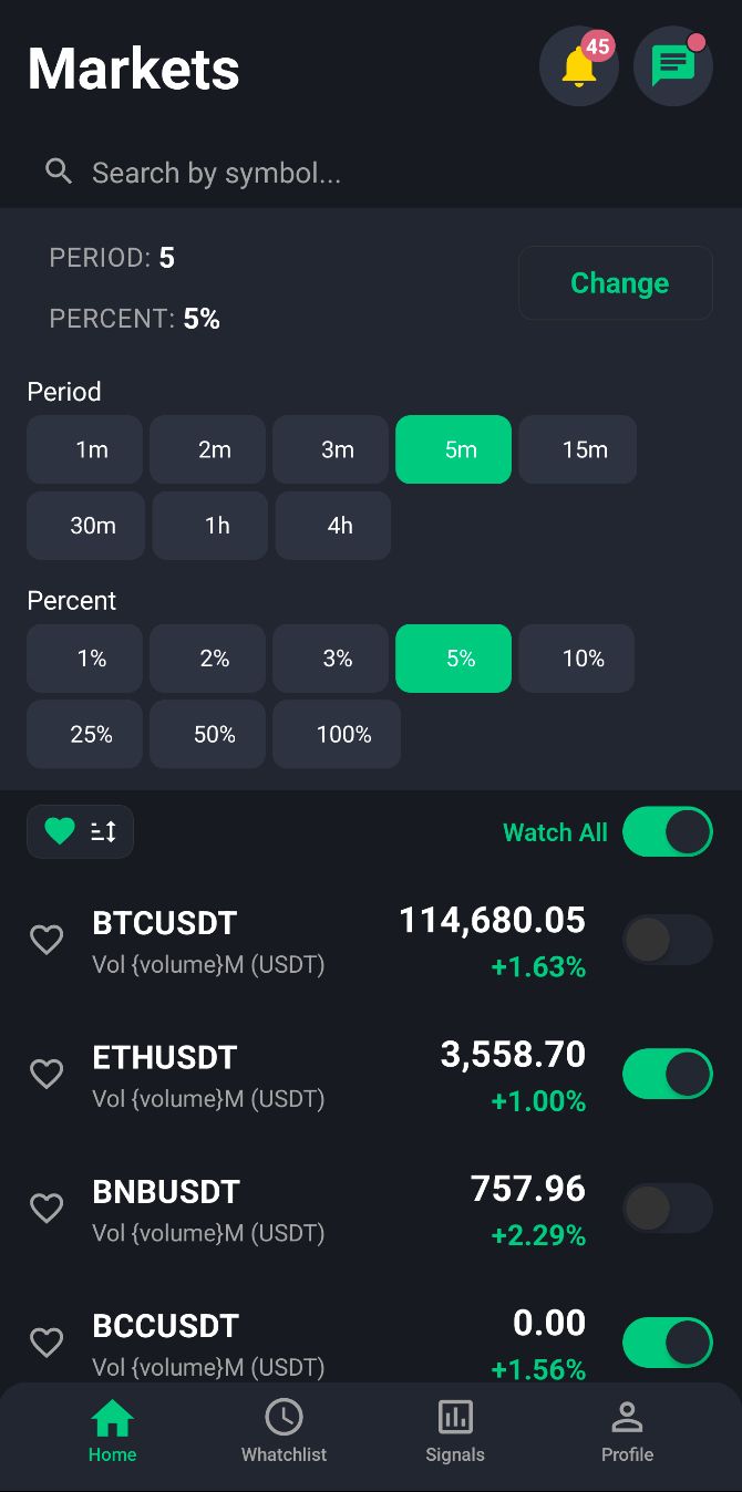 Vens Dashboard